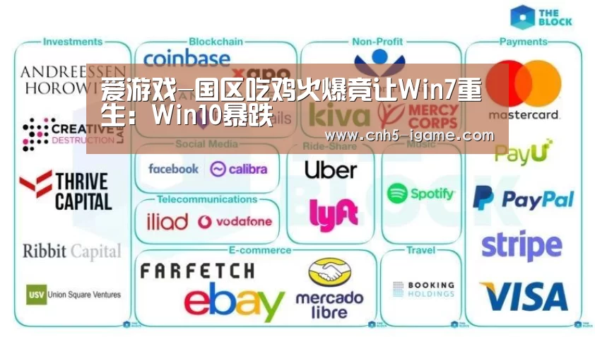 爱游戏-国区吃鸡火爆竟让Win7重生:Win10暴跌(图3) 爱游戏
